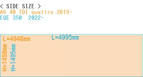 #A6 40 TDI quattro 2019- + EQE 350+ 2022-